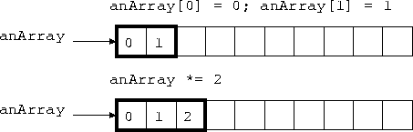 \begin{figure}
\bigskip
\special{epsfile=ArrMultEq.eps hoffset=30}
\vspace{3.2cm}\end{figure}