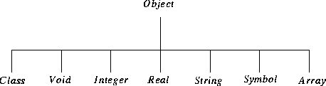 \begin{figure}\special{epsfile=ClassHieracy.eps hoffset=80}
\vspace{2.8cm}\end{figure}