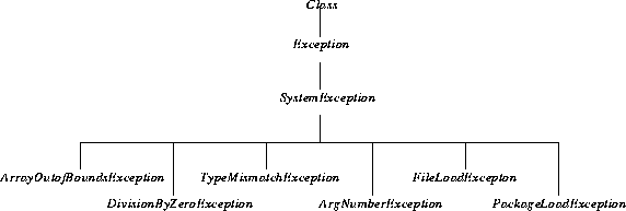 \begin{figure}
\special{epsfile=Exception.eps hoffset=80}
\vspace{5.4cm}\end{figure}