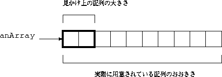 \begin{figure}
\bigskip
\special{epsfile=ReservedArray.eps hoffset=40}
\vspace{3.2cm}\end{figure}